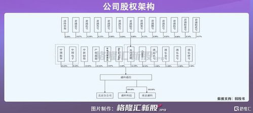 盛科通信拟科创板IPO，专注以太网交换芯片但面临高资产负债率挑战
