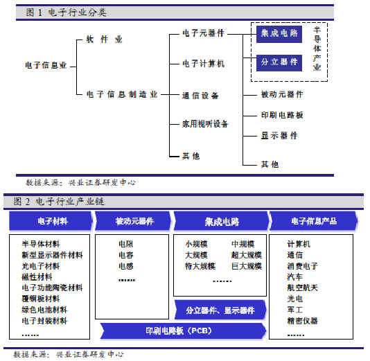 集成电路设计与集成系统就业前景 许多报考了集成电路设计与集成